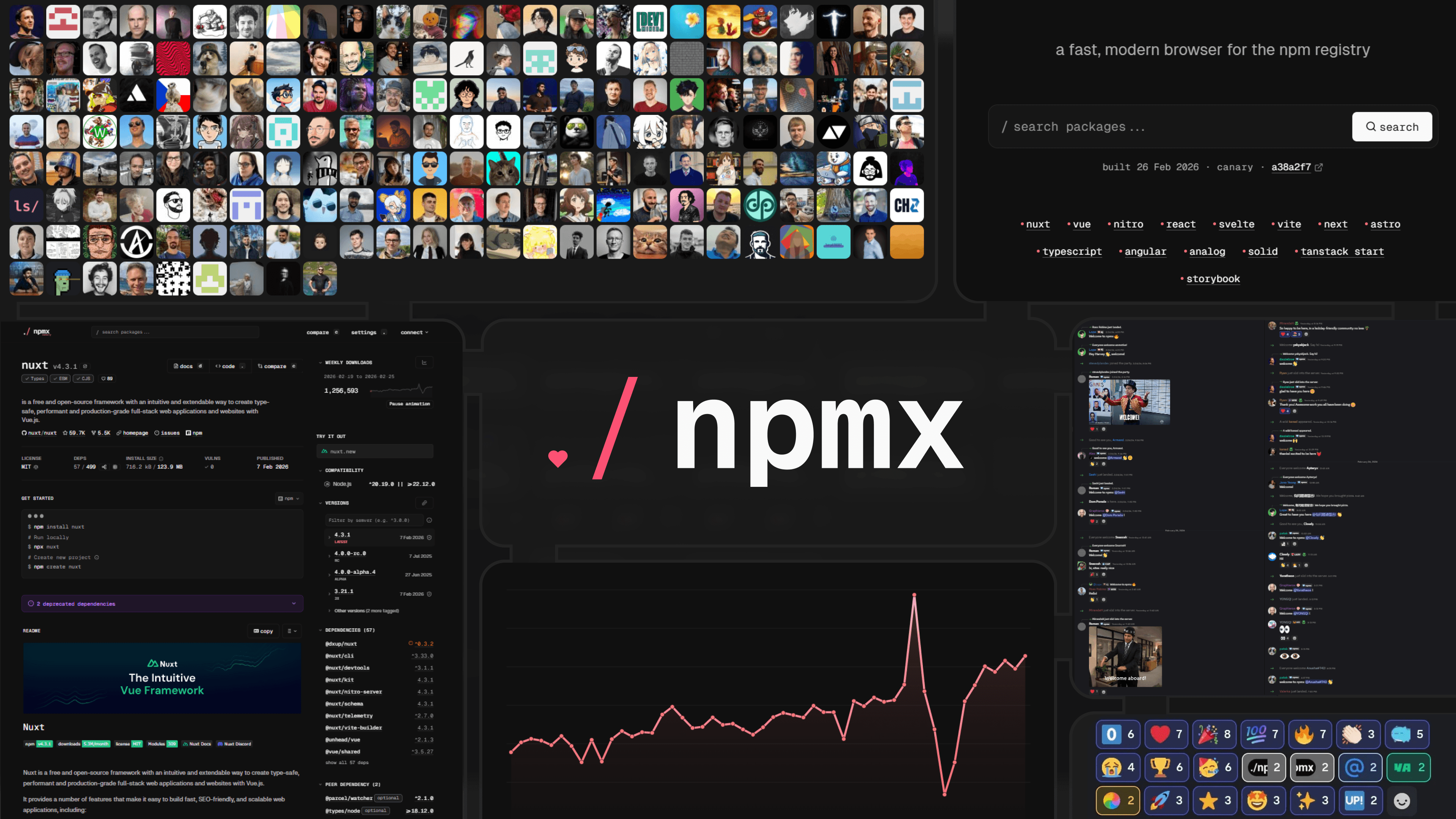Bento-styled collage for the ./npmx project showing a grid of contributor avatars (top left), the app homepage interface (top right), a package details page (bottom left), a downloads trend chart (bottom center), Discord welcome message screenshots (right center), and Discord reactions (bottom right), with the ./npmx logo displayed prominently in the center